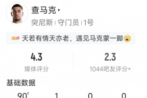 灾难发挥，突尼斯门将查马克数据：仅1次扑救，丢5球，评分4.3分