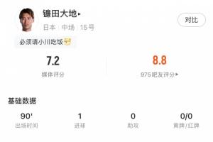 出现在了正确的位置！镰田大地本场17次丢失球权，但被动进球绝平