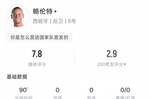 略伦特本场数据：3次关键传球，5次对抗3次成功，评分7.8分