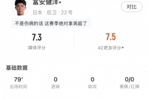 富安健洋全场数据：4解围1拦截1抢断，3次争顶全部成功，评分7.3