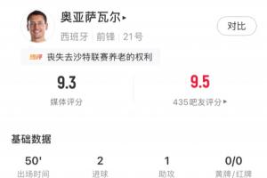 状态火热！奥亚萨瓦尔半场数据：5次射门打进2球，1助攻，1中框