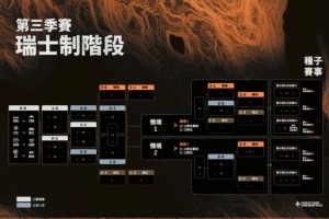 LCP赛区发布第三赛段赛制详解：常规赛采用瑞士轮赛制