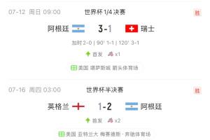 这是39岁？！梅西4场淘汰赛场场踢满，场场有进球或助攻